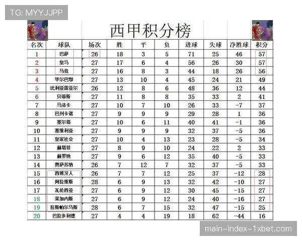 本轮西甲阵型变化与战术调整 直接影响争冠保级格局